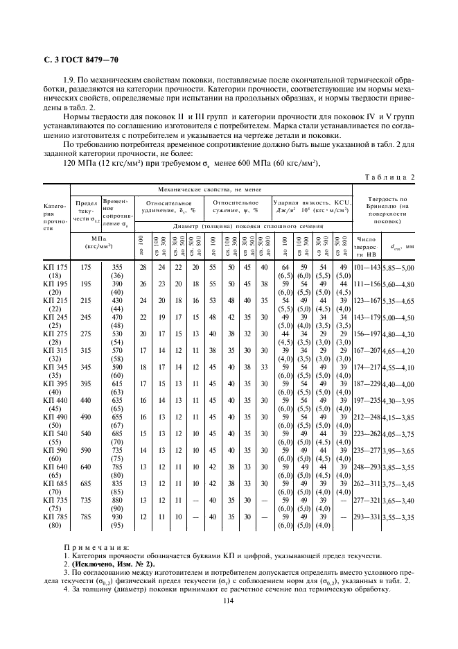 Гост 8479 70 скачать бесплатно pdf