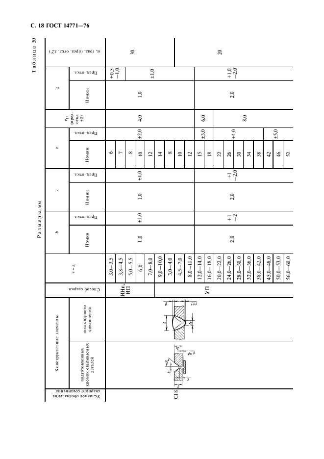 Гост В 20.39.308 76