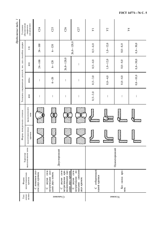 Гост 14771 76 pdf скачать бесплатно