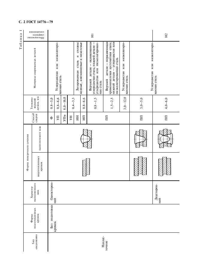 Гост 14776 скачать бесплатно pdf