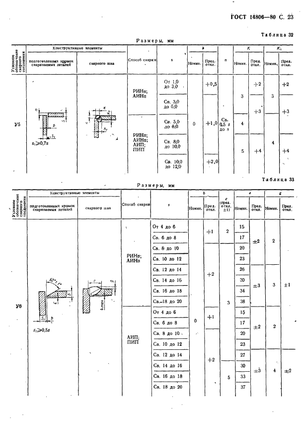 pdf global change and