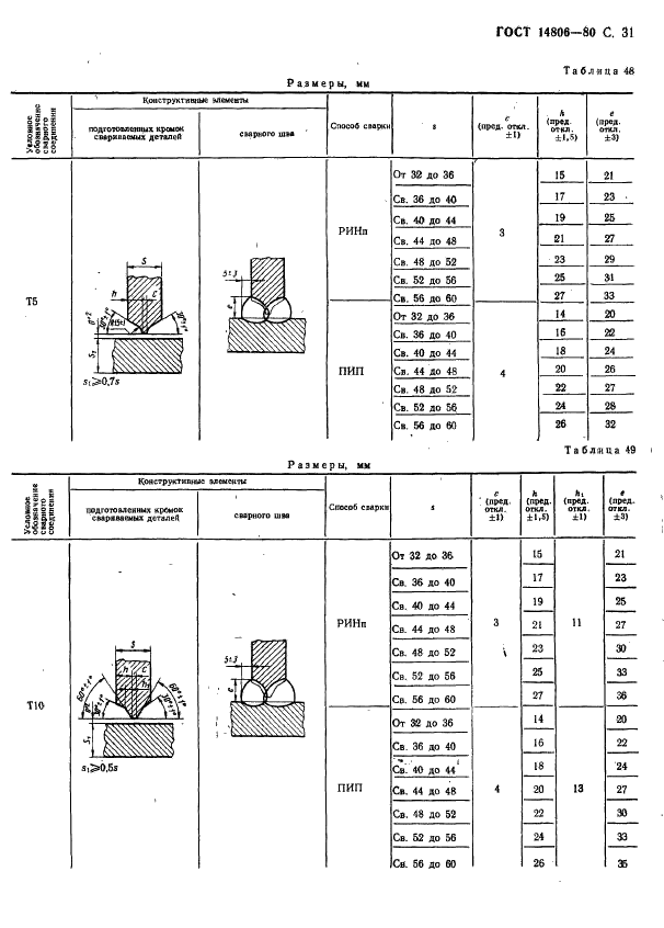 Гост 14806 80 скачать бесплатно pdf