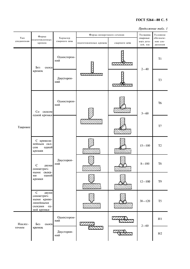 Гост 5264 скачать pdf