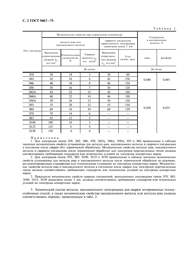 гост 9467-75 статус