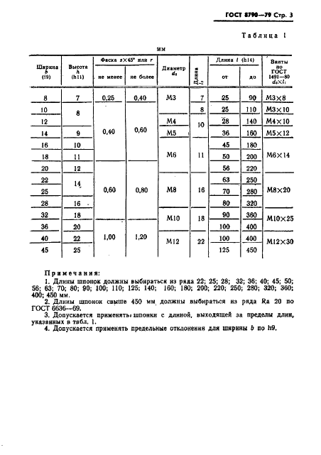 Справочник По Шпонкам