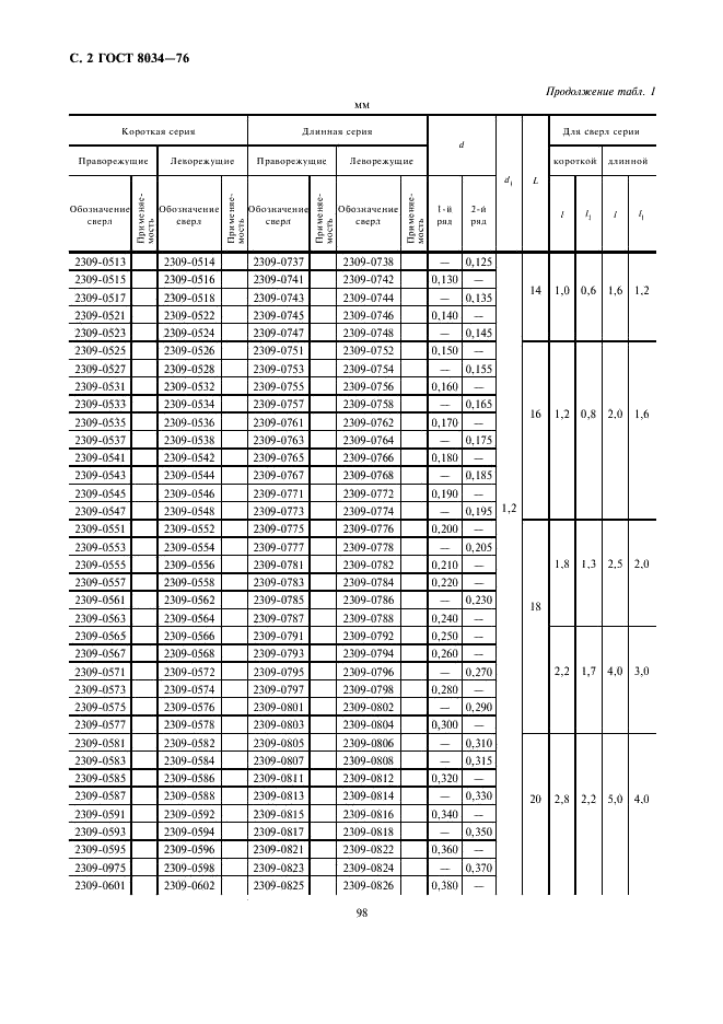 сверло левое 3 0 мм