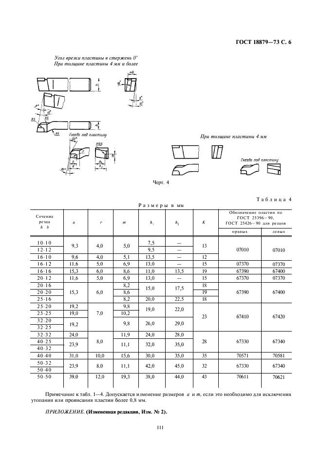 sandvik ab