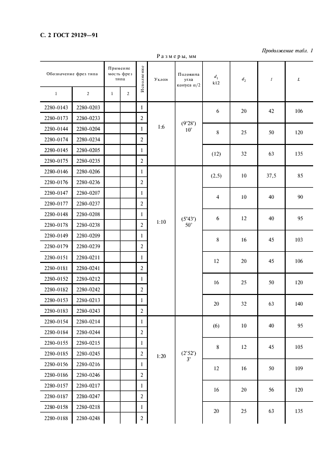 куплю сверла