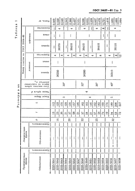 резцы токарные алмазные цена