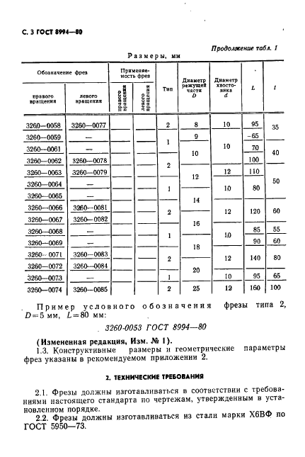 фрезы концевые с винтовым расположением пластин