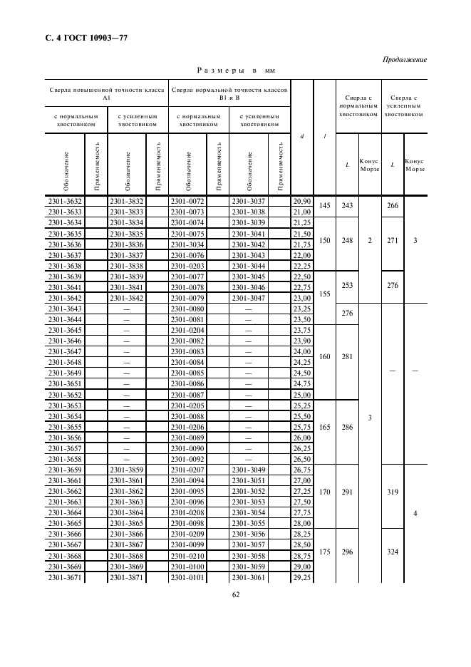 диаметр сверла под резьбу м10