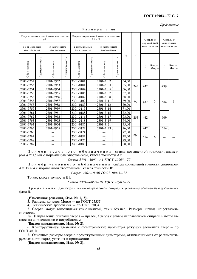 сверло метчик купить