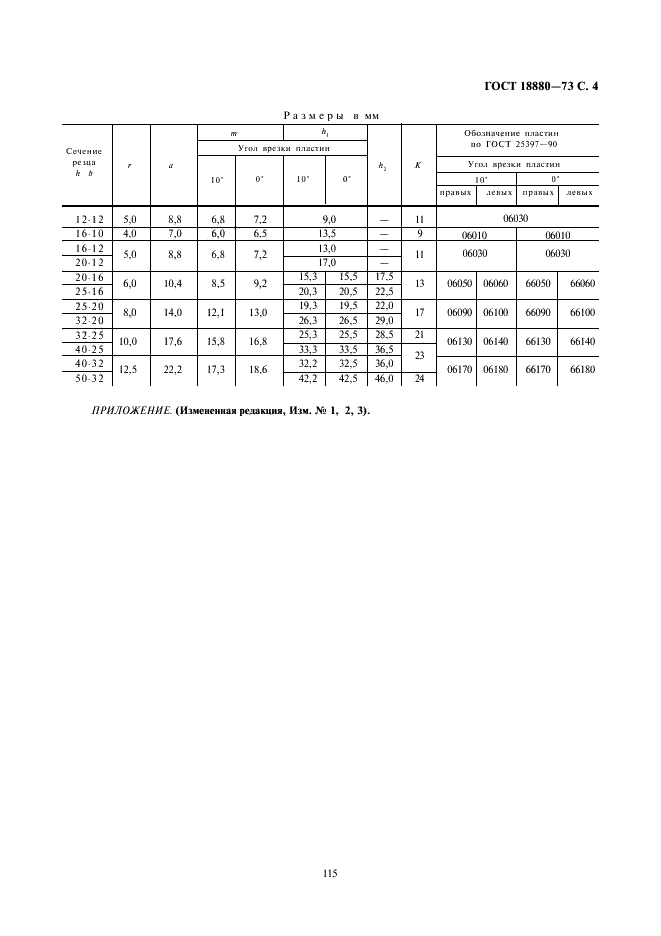 фрезы концевые в спб