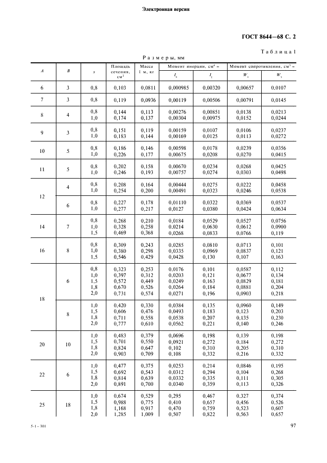 Гост 8644 68 скачать бесплатно pdf