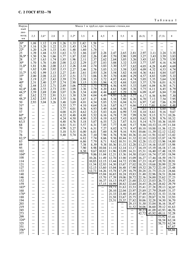 Гост 8732 78 скачать pdf