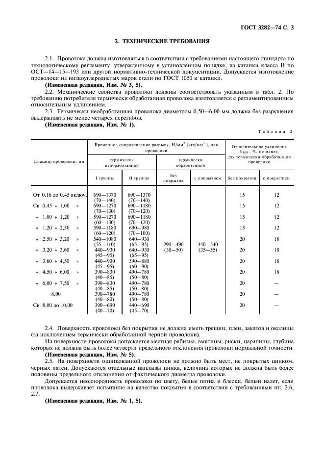 Гост 3282 74 скачать бесплатно в pdf