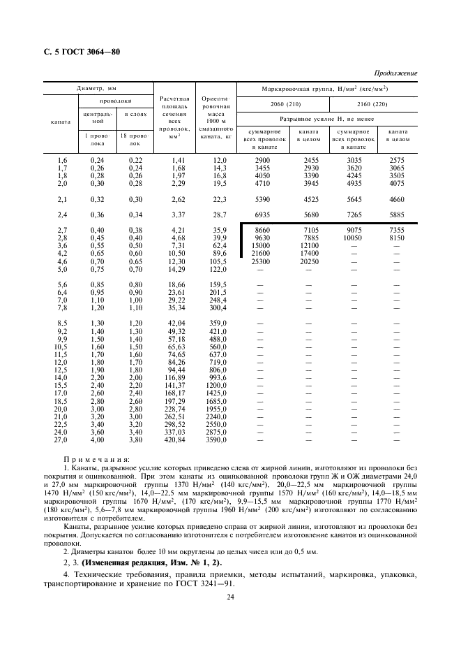 Скачать гост 3064 80 pdf