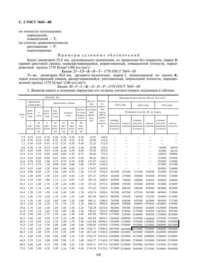 Скачать гост 3064 80 pdf