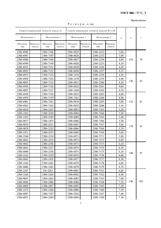 сверло уаттса купить