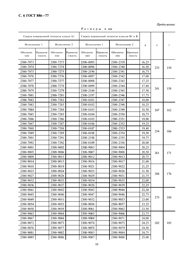 твердая часть сверла