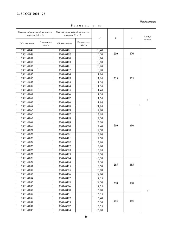 запорожье сверла