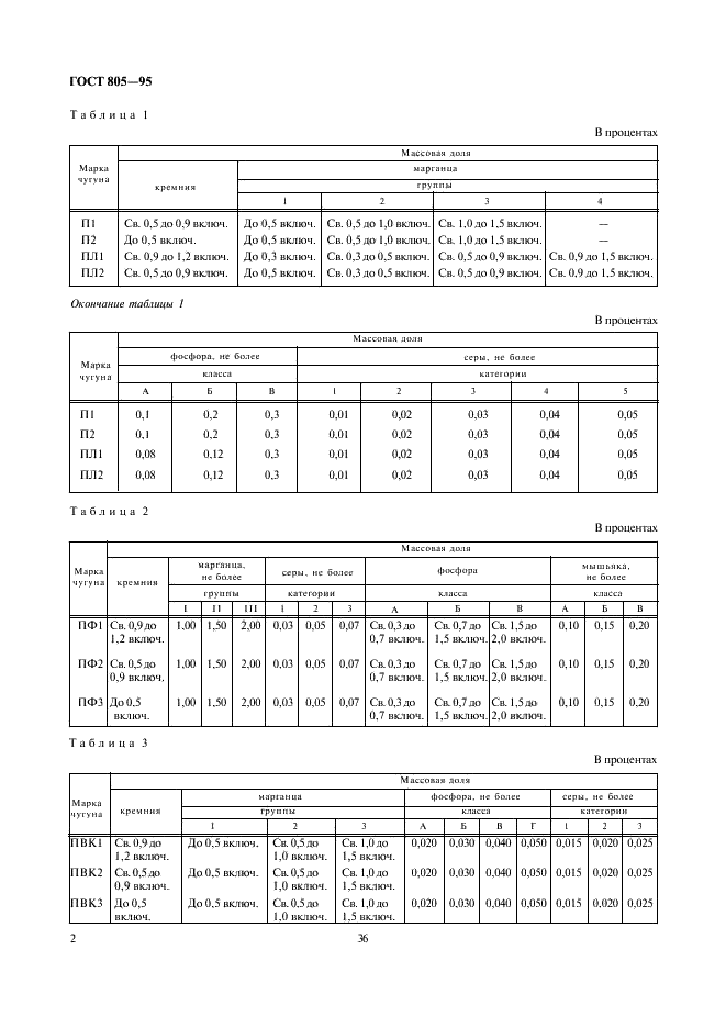 гост 805-95 чугун передельный технические условия