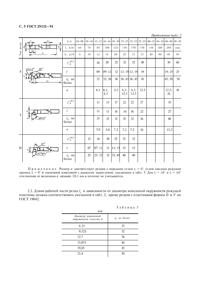 токарные расточные резцы