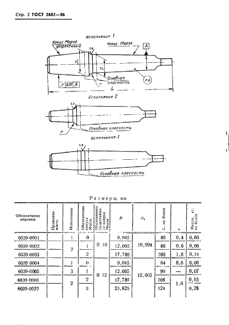 сверла pramet