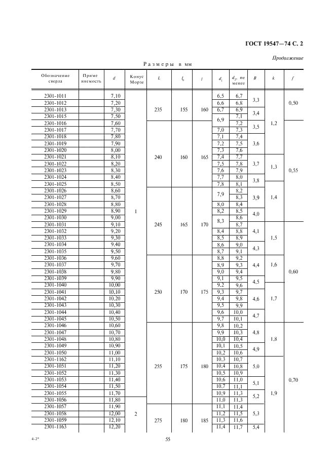 hss co ruko сверла