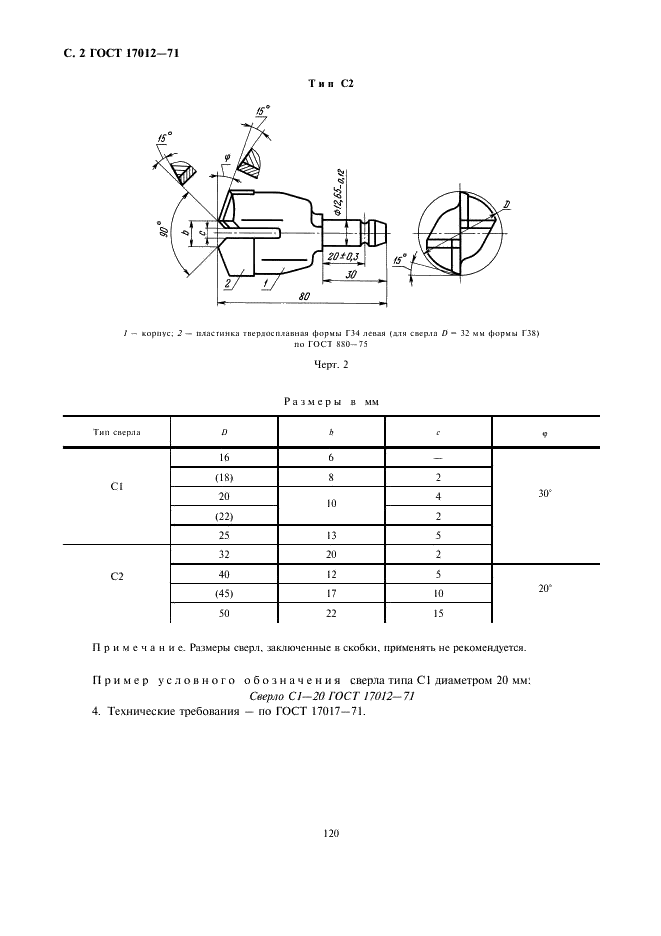 сверла спиральные