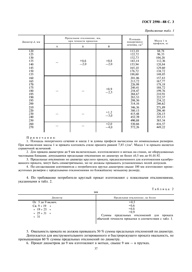 Гост 2590 88 pdf скачать