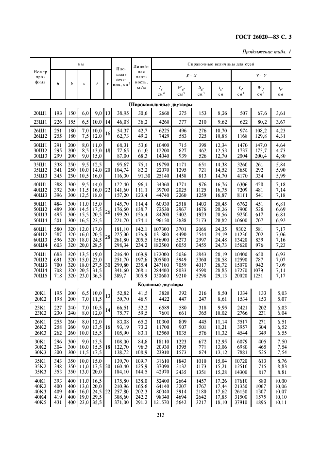 Сортамент металлопроката скачать pdf