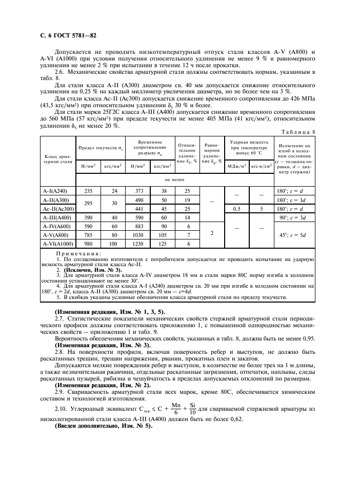 Гост 5781 82 скачать бесплатно в pdf