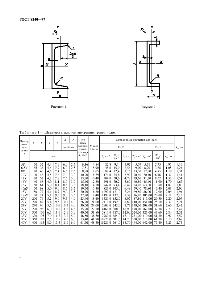 швеллер 10у гост 8240-97