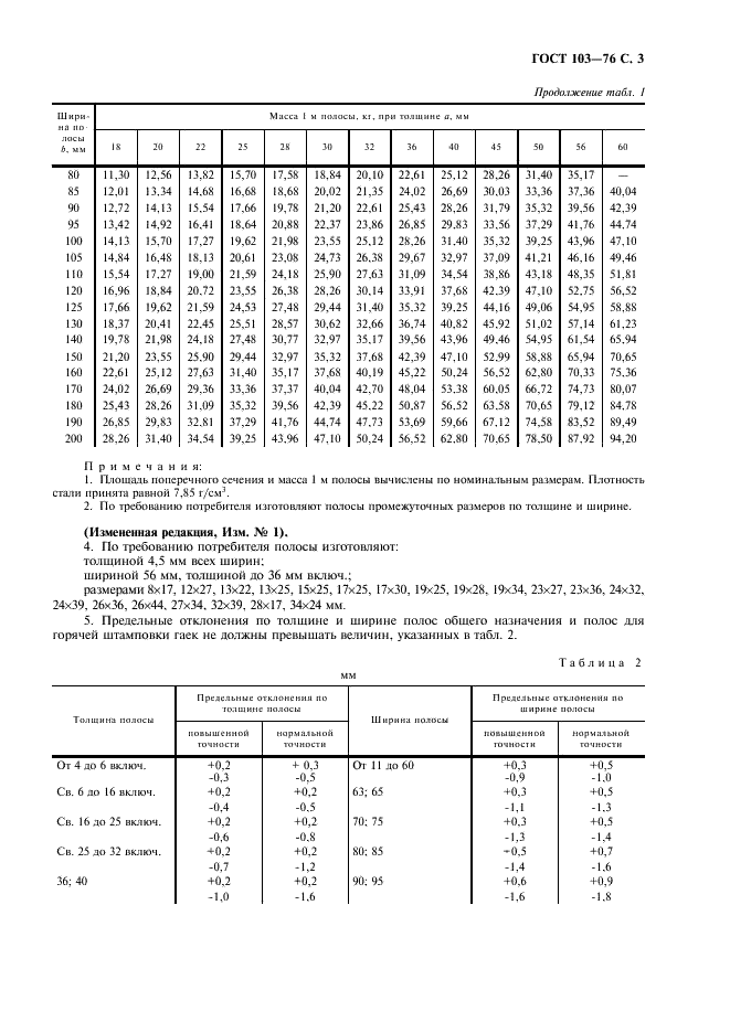 гост стальная пластина