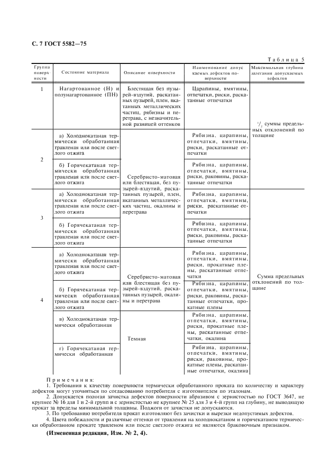 Гост 5582 75 скачать бесплатно pdf