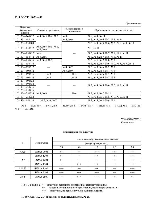 дисковая модульная фреза