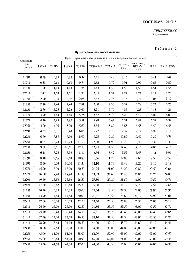 резцы токарные для трапецеидальной резьбы