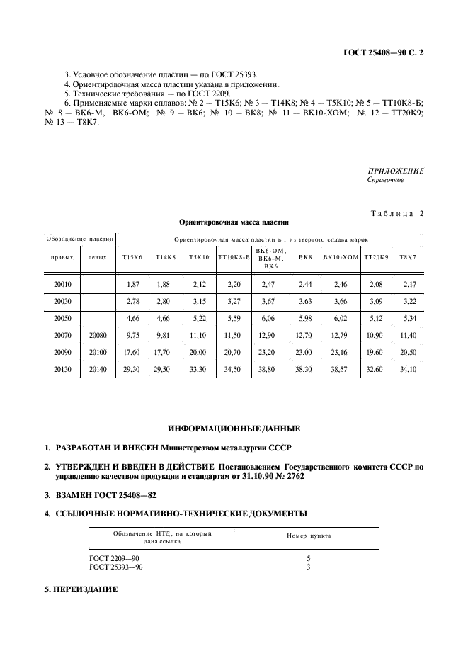 сверло центровочное радиусное