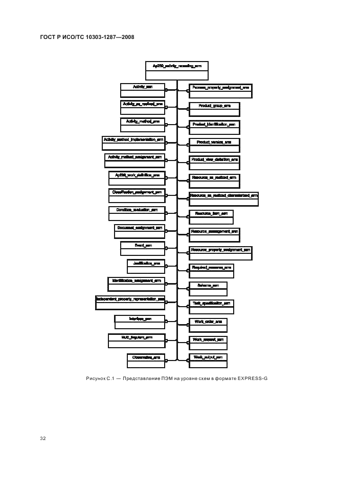 ГОСТ Р ИСО/ТС 10303-1287-2008 - page 37
