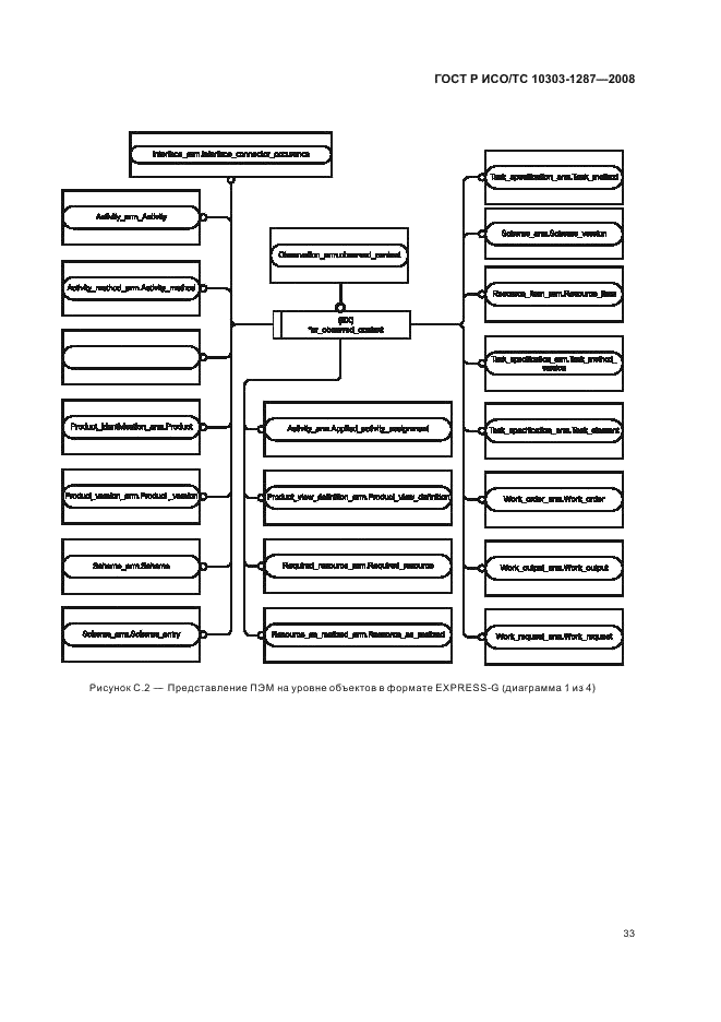 ГОСТ Р ИСО/ТС 10303-1287-2008 - page 38