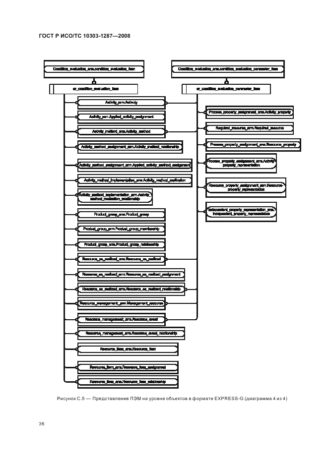 ГОСТ Р ИСО/ТС 10303-1287-2008 - page 41