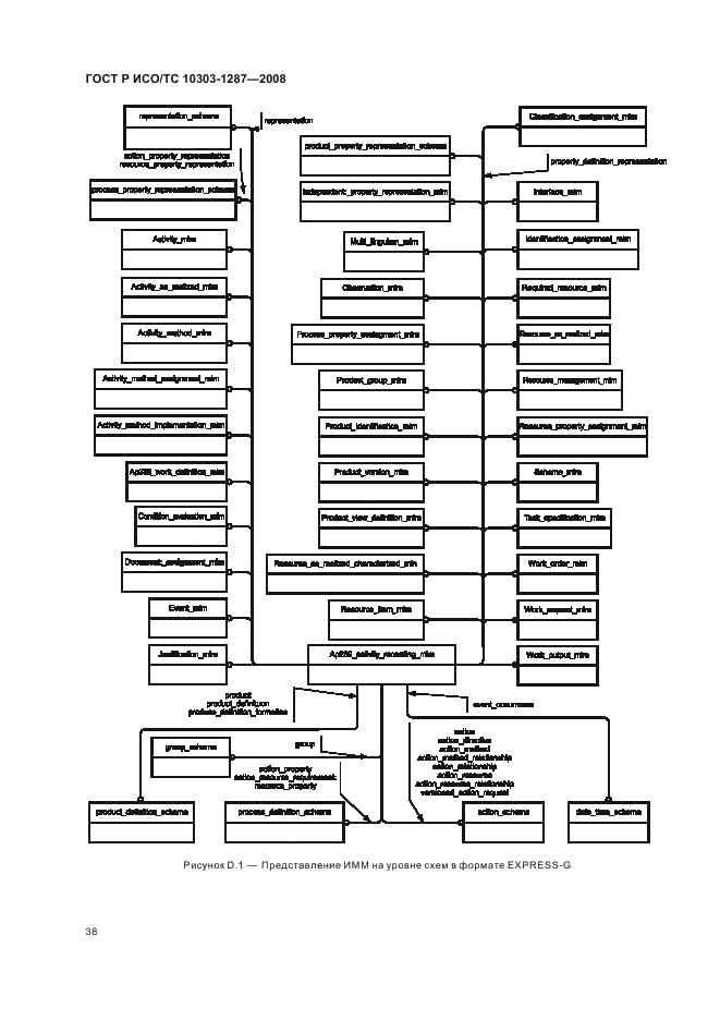 ГОСТ Р ИСО/ТС 10303-1287-2008 - page 43