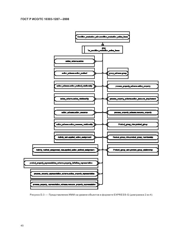 ГОСТ Р ИСО/ТС 10303-1287-2008 - page 45