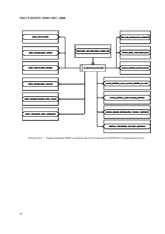 ГОСТ Р ИСО/ТС 10303-1287-2008 - page 47